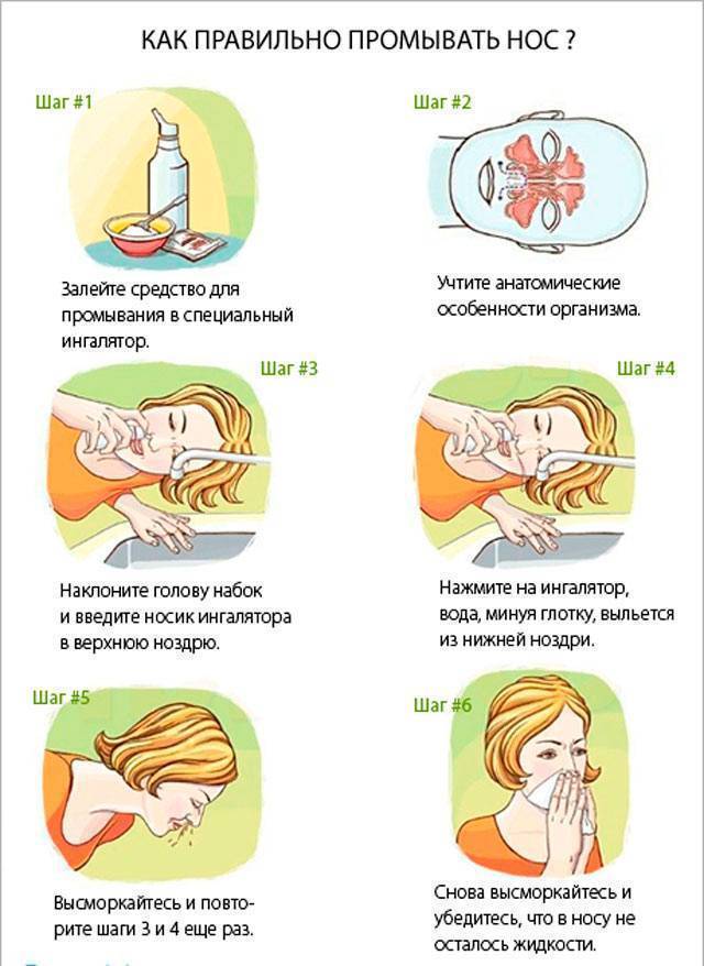 Чем промывать нос в домашних условиях при заложенности