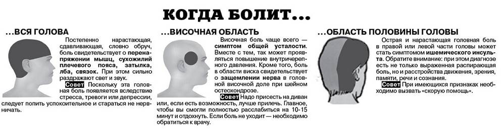 Болит затылок головы: причины боли, что делать с ней — медицинский портал doctop.ru