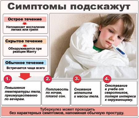 Туберкулез – симптомы у детей и первые признаки: как выявить
