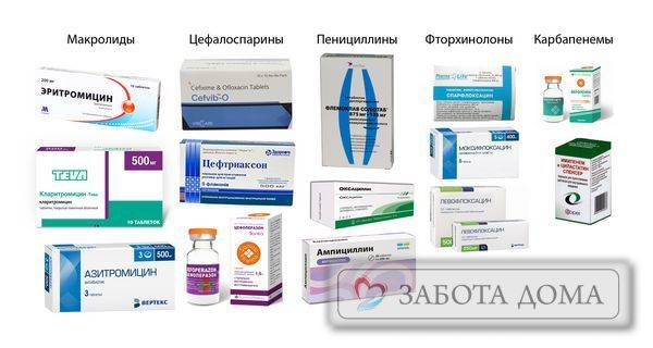 Антибиотики в таблетках при пневмонии у взрослых: список эффективных препаратов