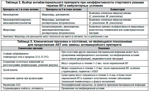 Об утверждении стандарта первичной медико-санитарной помощи при пневмонии, приказ минздрава россии от 20 декабря 2012 года №1213н