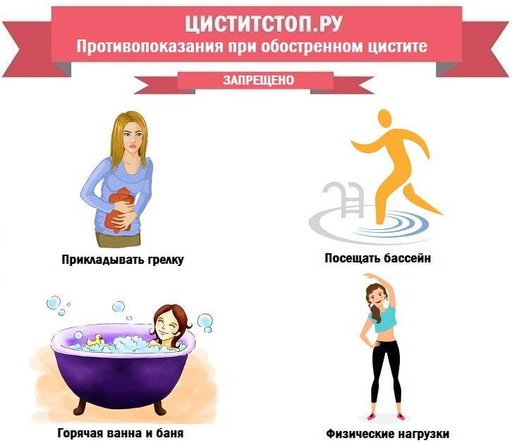 Диета при цистите остром и хроническом. питание при цистите у женщин - medside.ru