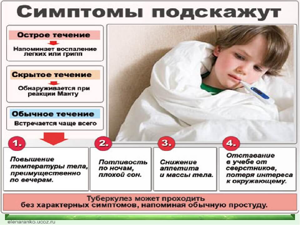Туберкулез легких у детей и подростков: первые признаки, симптомы, диагностика, лечение