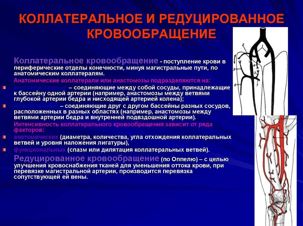 Подключичный тромбоз: причины, симптомы, острая форма, лечение тромбоза левой подключичной артерии, вены