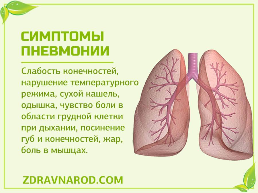 Пневмония у взрослых без температуры – симптомы, причины, диагностика