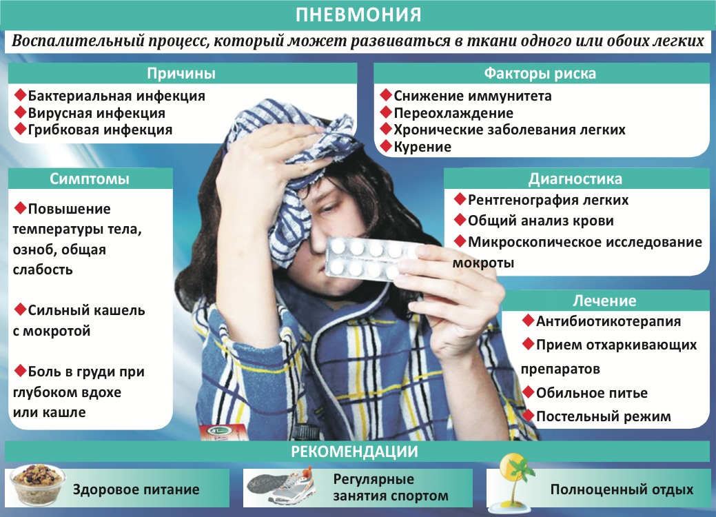 Воспаление легких - симптомы у взрослых и лечение, виды пневмонии: хроническая, вялотекущая, причины возникновения, как развивается