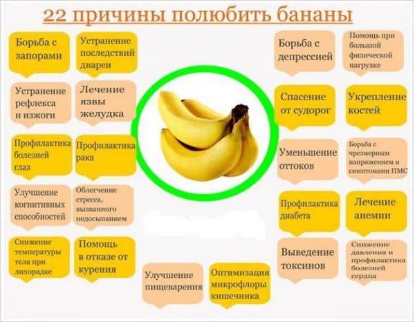 Банан от кашля сколько давать