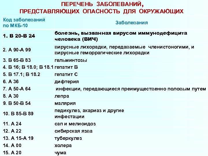 Орфанное заболевание и его лечение. перечень редких (орфанных) заболеваний :: syl.ru