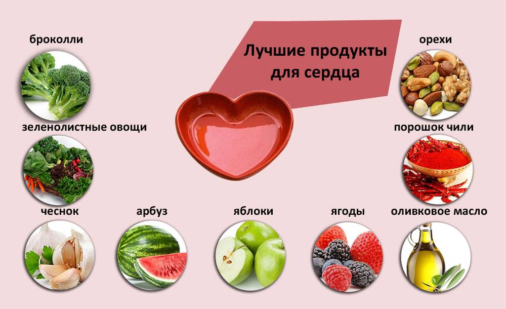 Топ 8 вредных для сердца продуктов: какая еда убивает наше здоровье и что нельзя есть ни в коем случае, советы кардиологов