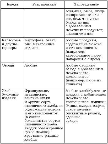 Диета при псориазе для улучшения состояния: таблица разрешенных и запрещенных продуктов - petrushka.online