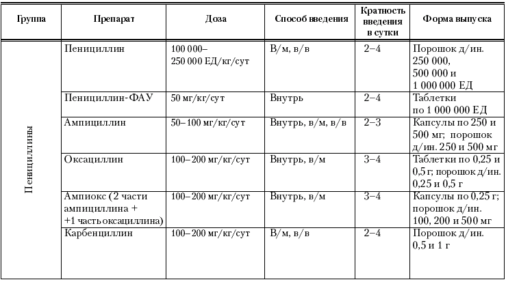 Цефтриаксон при пневмонии: показания к применению, дозировка и лечение | pnevmonya.ru