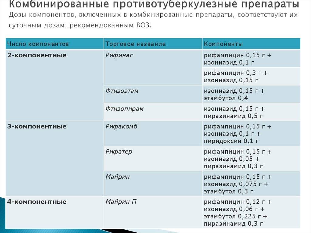 Орфанное заболевание и его лечение. перечень редких (орфанных) заболеваний :: syl.ru