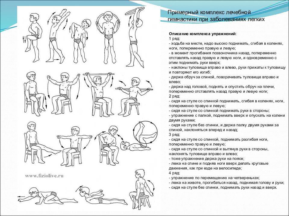 Дыхательная гимнастика и лфк при бронхите: примеры упражнений для взрослых, детей и пожилых людей