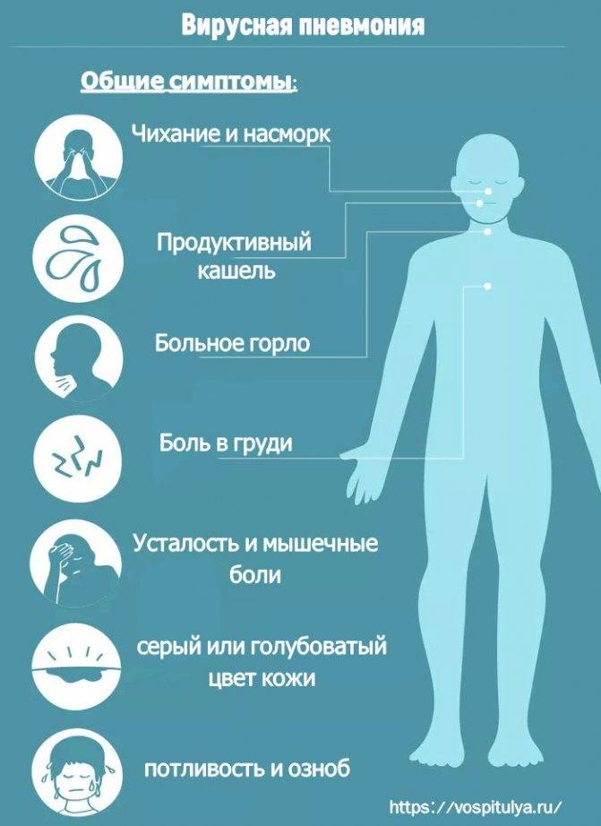 Пневмония у детей: симптомы и признаки, как вовремя распознать заболевание и как лечить / mama66.ru