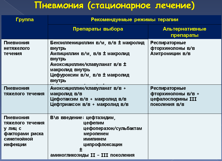 Последствия пневмонии у взрослых — чем они опасны? | pnevmonya.ru