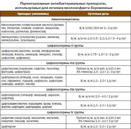 Антибиотики при гастроэнтерите - заболевания.ру
