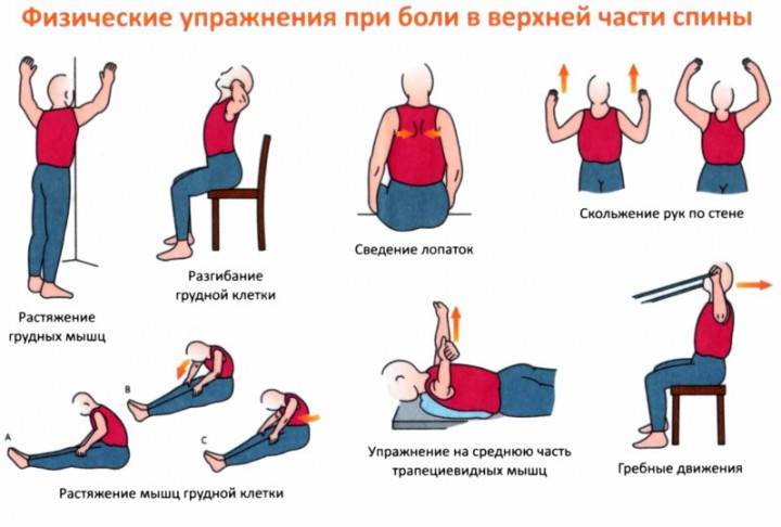 Как при остеохондрозе снять спазм мышц шеи и плеч: каким образом можно расслабить тело при помощи медикаментов, лечебной физкультуры, массажа и других методов?