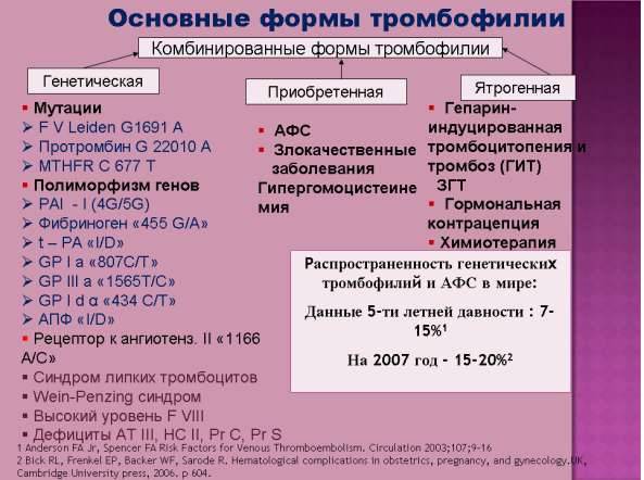 Мутация лейдена: что это такое, причины – как лейденовская мутация влияет на беременность — медицинский женский центр в москве