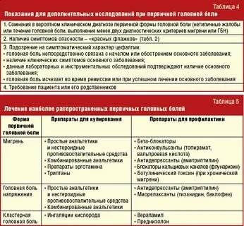 Клинические рекомендации (протокол) по оказанию скорой медицинской помощи при острой сосудистой недостаточности у детей (стр. 1 ) | авторская платформа pandia.ru