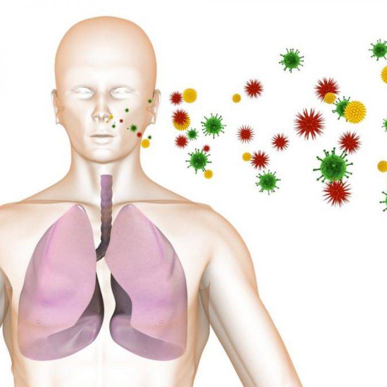 Заразна ли пневмония легких для окружающих? | pnevmonya.ru