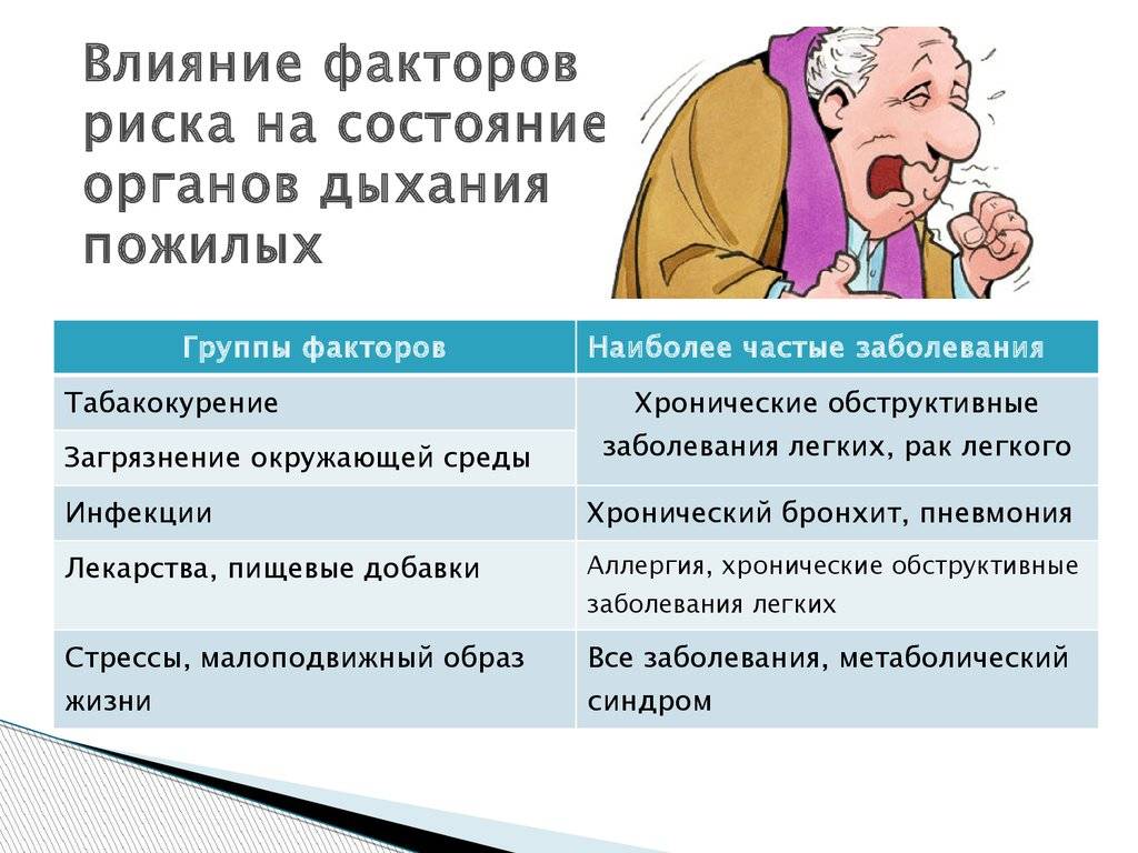 Лечение хобл народными средствами в домашних условиях pulmono.ru
лечение хобл народными средствами в домашних условиях