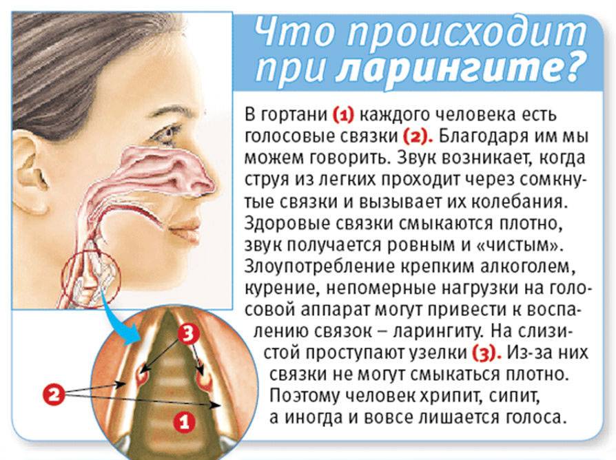 Заложены уши при простуде: почему это происходит, и что делать?
