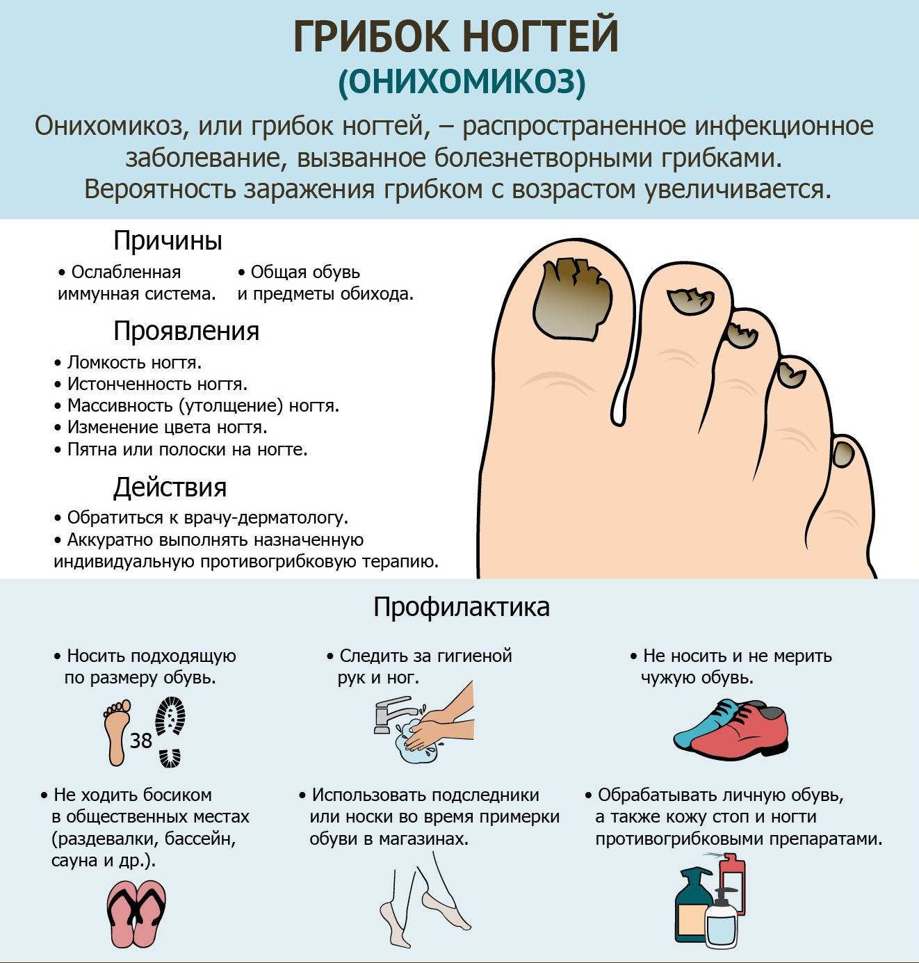Лечение народными средствами грибка ногтя | лечим ноги