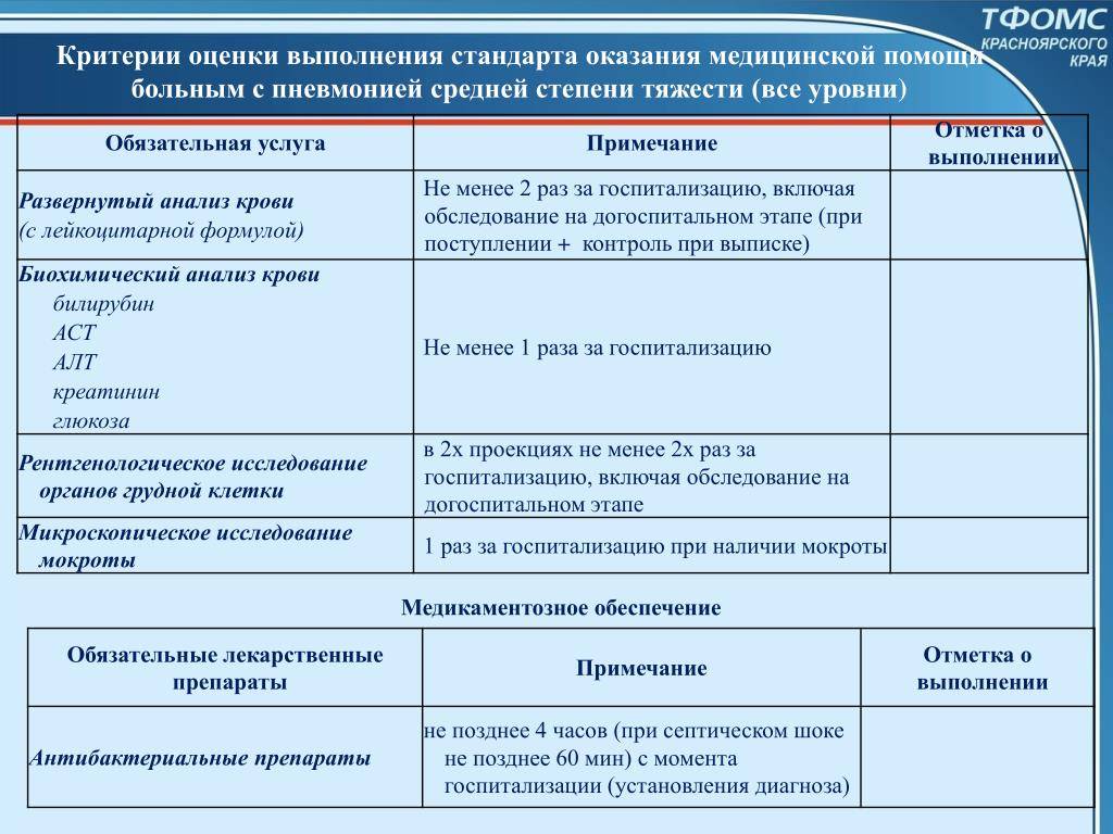 Острая пневмония — протокол и стандарт лечения - wikimedspravka.ru