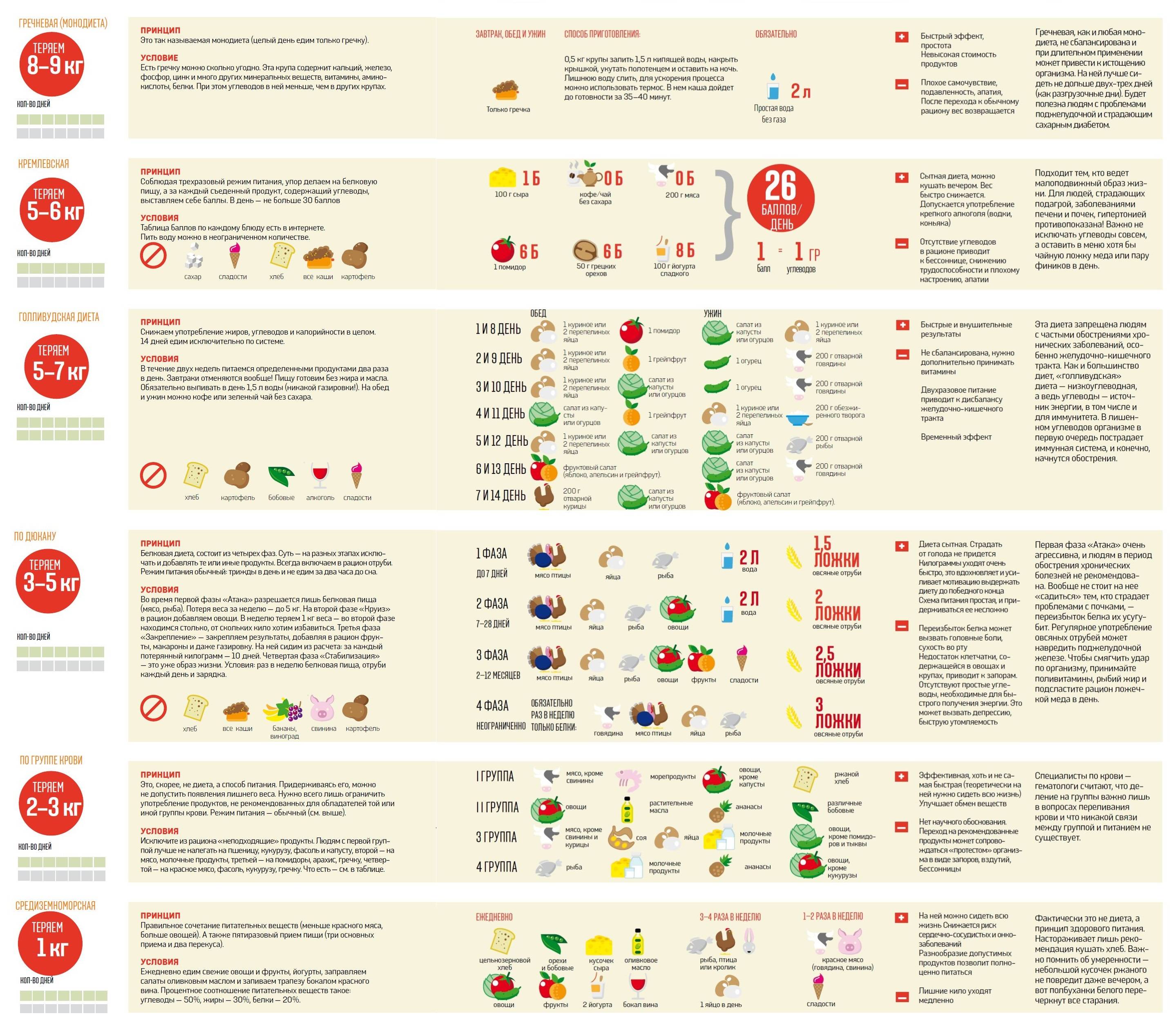 Питание при инсулинорезистентности – особенности, список разрешенных и запрещенных продуктов, выбор меню