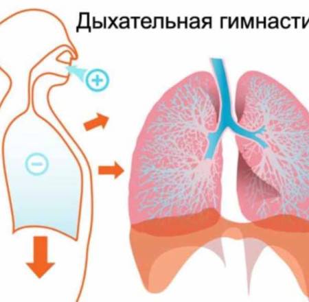 Дыхательная гимнастика при бронхиальной астме