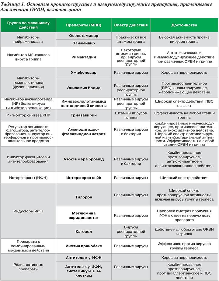 Лечение простуды антибиотиками : эффективность и способы применения | компетентно о здоровье на ilive