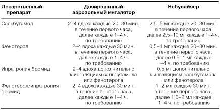 Какие препараты для лечения хобл используют сегодня: список, дозировки pulmono.ru
какие препараты для лечения хобл используют сегодня: список, дозировки
