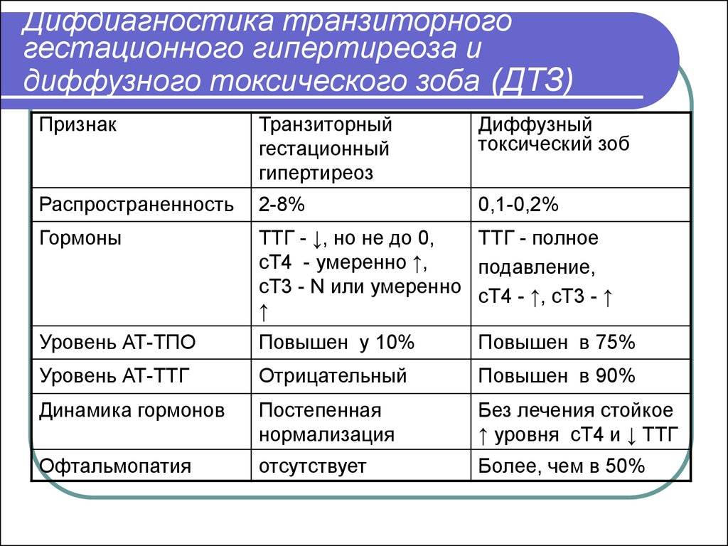 Субклинический гипотиреоз у детей: симптомы и лечение - sammedic.ru