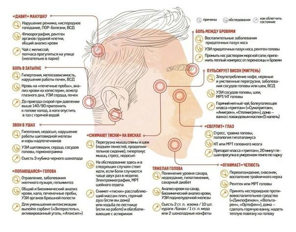 При кашле отдает в голову: 10 причин и лечение