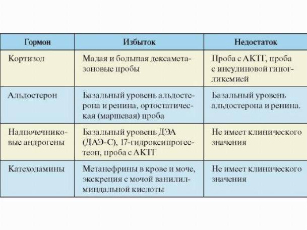 Симптомы и лечение гирсутизма - medside.ru