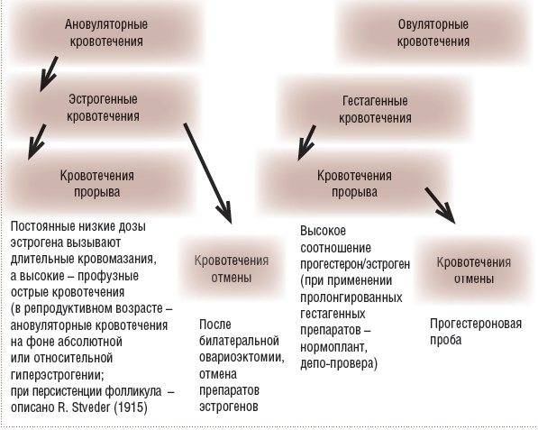 ᐉ пролиферация эндометрия матки в климаксе - sp-medic.ru