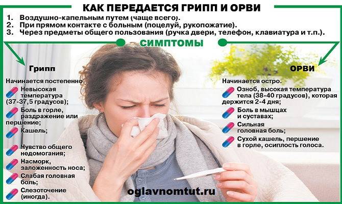 Сухой кашель и першение в горле, лечение когда дерет горло и сухой кашель