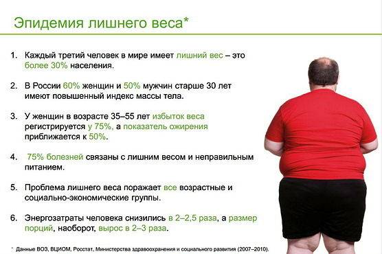 Морбидное ожирение у женщин и мужчин - allslim.ru