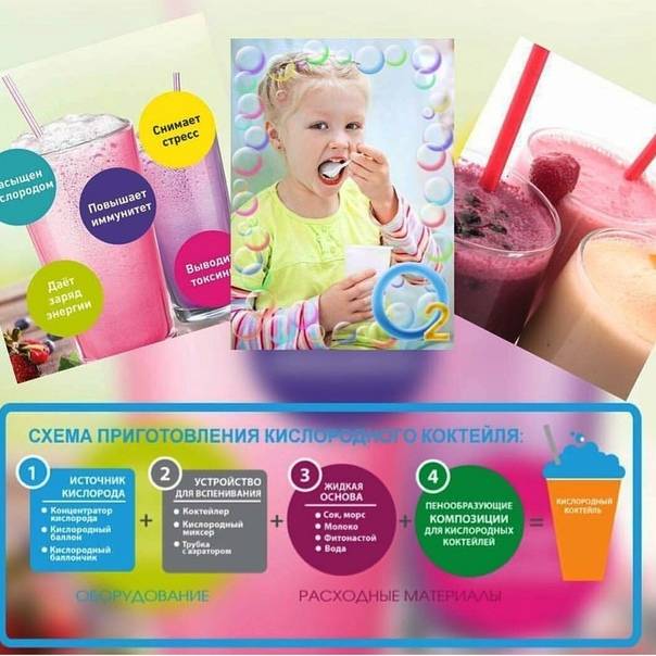 Кислородные коктейли для детей в детских садах польза или вред