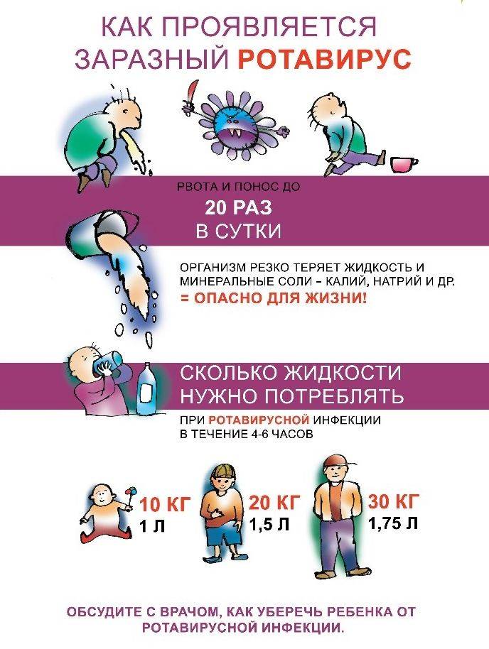 Инкубационный период ротавируса у детей и взрослых