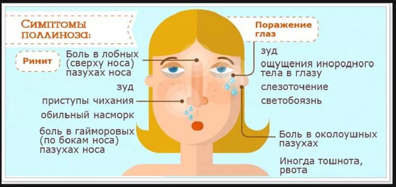 Как выглядит аллергия в горле. аллергические реакции верхних дыхательных путей