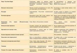 Таблица психосоматических заболеваний | medboli.ru