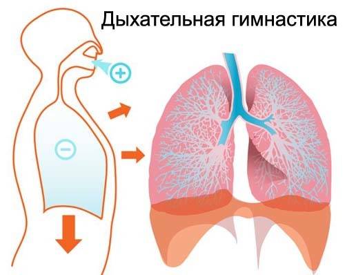 Дыхательная гимнастика при астме: польза и противопоказания