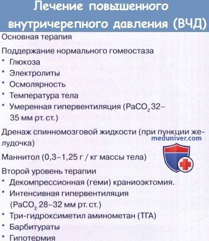 Внутричерепное давление: лечение народными средствами в домашних условиях - sammedic.ru