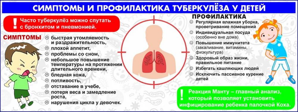 Ранние симптомы туберкулеза легких у детей, первые признаки и стадии