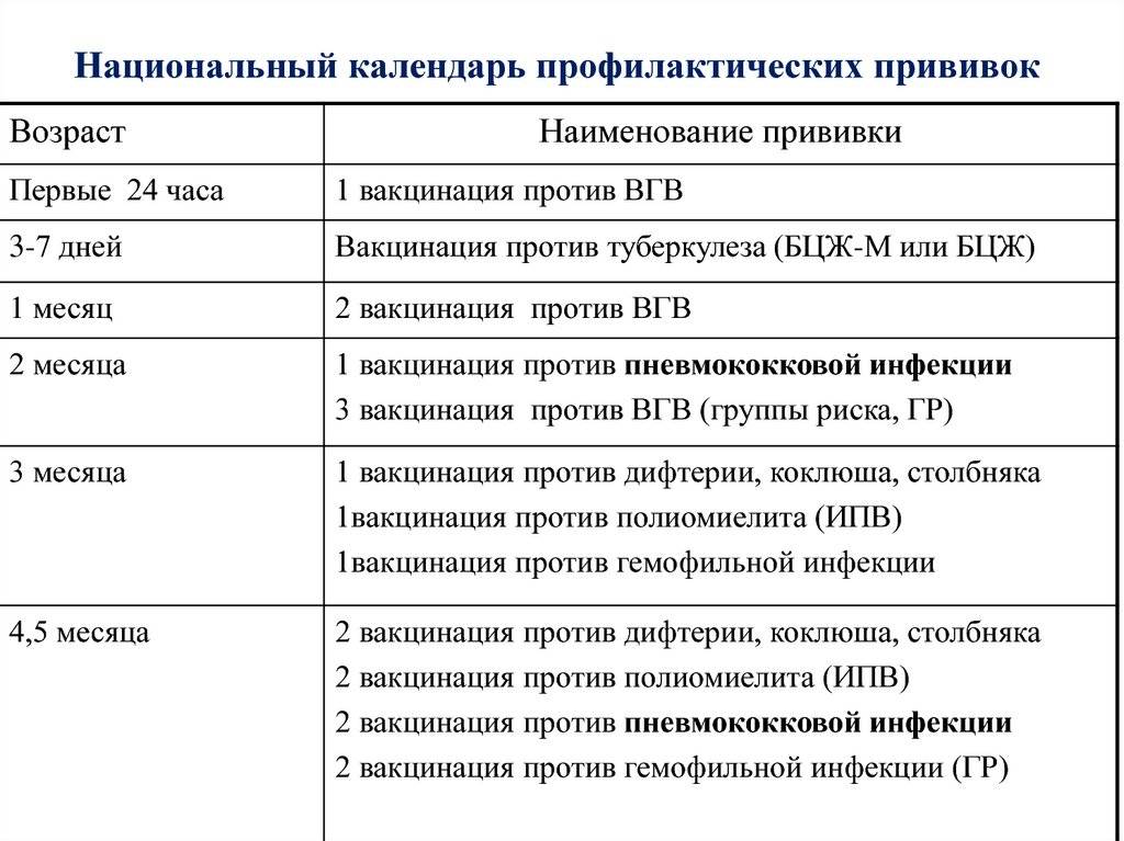 Пневмококковая прививка: отзывы и реакция детей на вакцинацию / mama66.ru