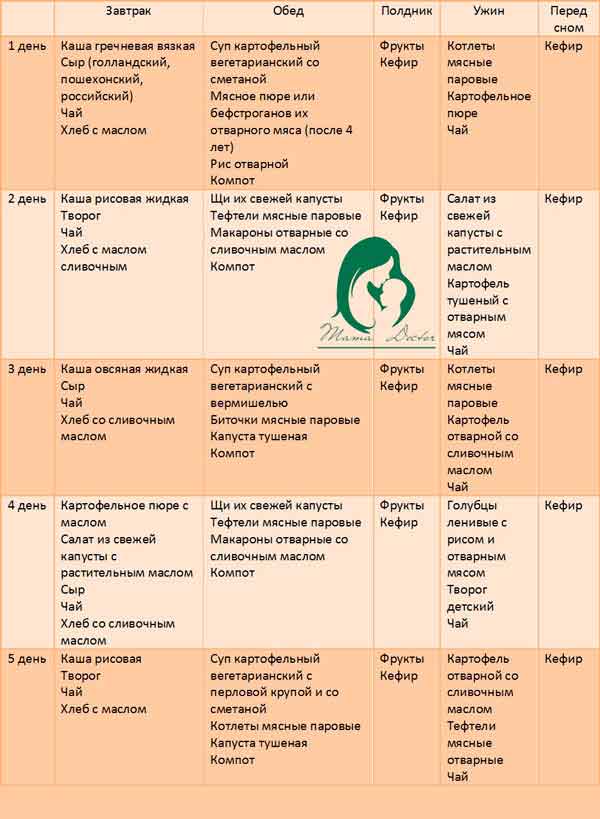 Диета при атопическом, себорейном дерматите у детей и взрослых: таблица, меню, отзывы и результаты
