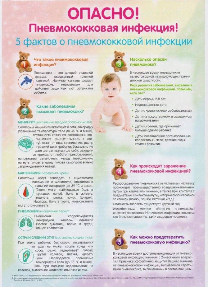 Признаки пневмонии у ребенка без температуры - симптоматика