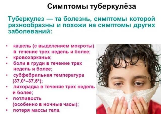 Симптомы туберкулеза у детей разного возраста