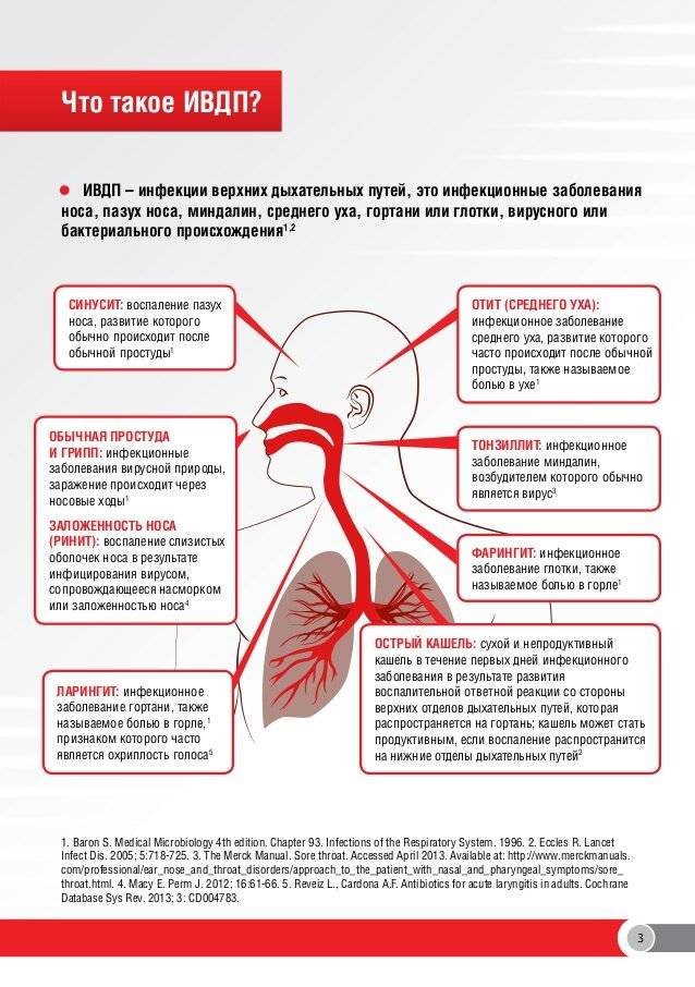 ✅ как лечить кашель верхних дыхательных путей - vrach-med.ru